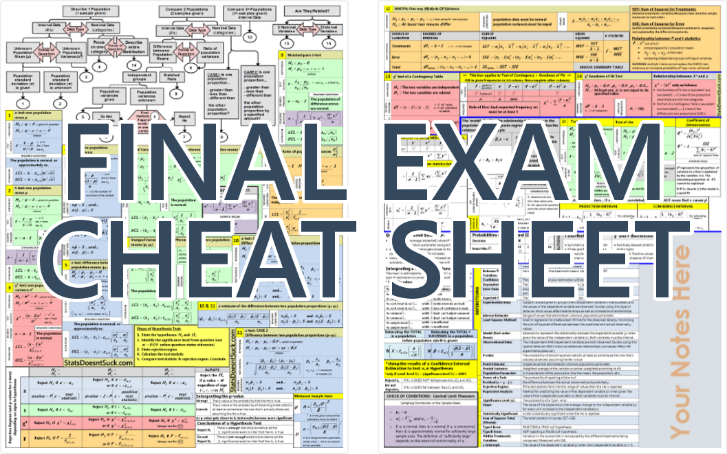 ADMS 2320 Final Exam Cheat Sheet