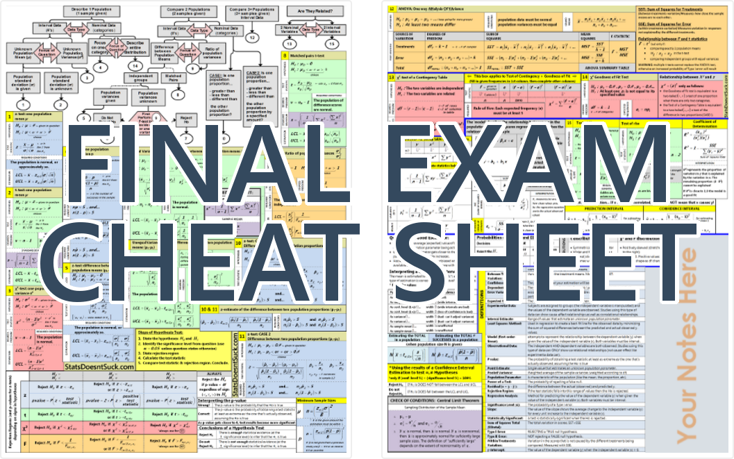 ADMS 2320 Final Exam Cheat Sheet – Stats Doesnt Suck